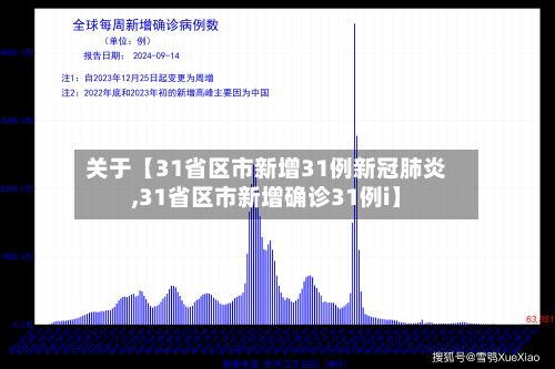 关于【31省区市新增31例新冠肺炎,31省区市新增确诊31例i】