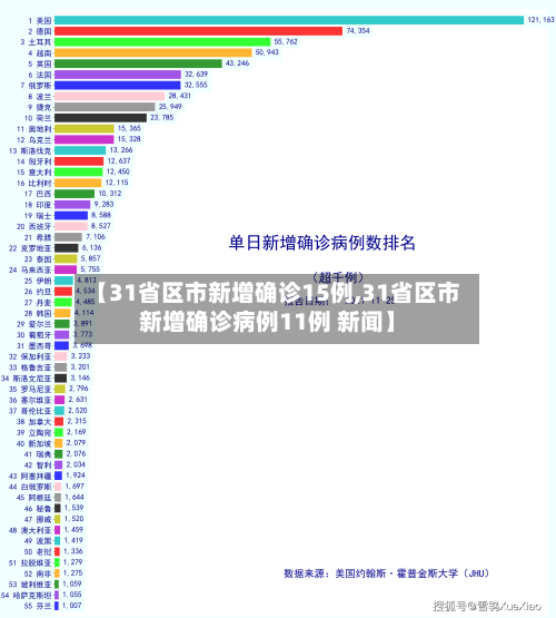 【31省区市新增确诊15例,31省区市新增确诊病例11例 新闻】-第2张图片