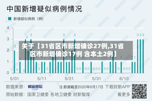 关于【31省区市新增确诊27例,31省区市新增确诊17例 含本土2例】-第3张图片