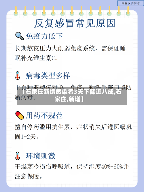 【石家庄新增感染者3天下降近八成,石家庄,新增】