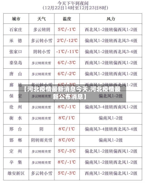 【河北疫情最新消息今天,河北疫情最新公布消息】