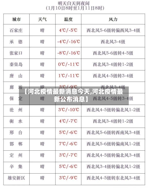 【河北疫情最新消息今天,河北疫情最新公布消息】-第2张图片