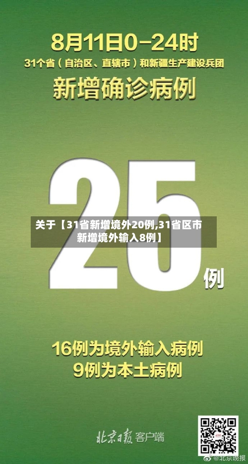 关于【31省新增境外20例,31省区市新增境外输入8例】-第2张图片