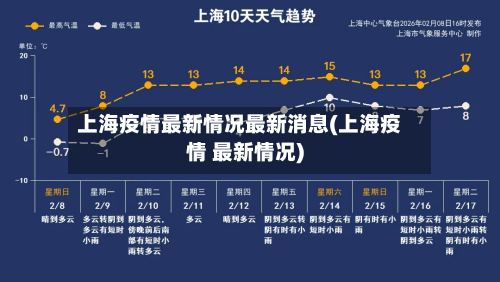 上海疫情最新情况最新消息(上海疫情 最新情况)