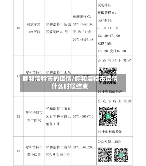 呼和浩特市的疫情/呼和浩特市疫情什么时候结束