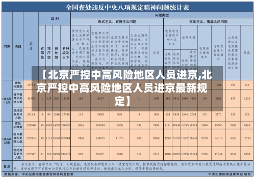 【北京严控中高风险地区人员进京,北京严控中高风险地区人员进京最新规定】
