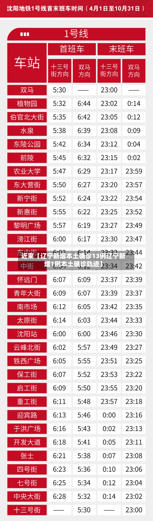 近来【辽宁新增本土确诊13例辽宁新增1例本土确诊轨迹】-第2张图片