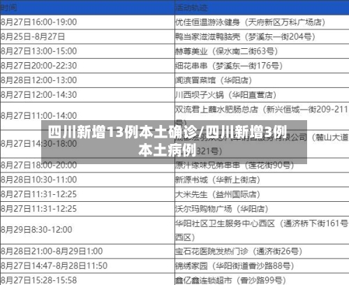 四川新增13例本土确诊/四川新增3例本土病例