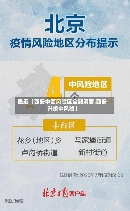 最近【西安中高风险区全部清零,西安升级中风险】-第3张图片