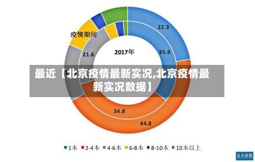最近【北京疫情最新实况,北京疫情最新实况数据】-第2张图片