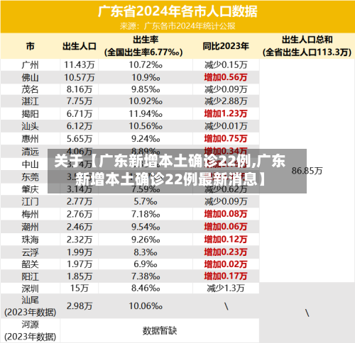 关于【广东新增本土确诊22例,广东新增本土确诊22例最新消息】-第2张图片