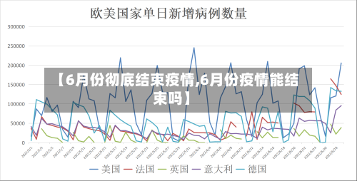 【6月份彻底结束疫情,6月份疫情能结束吗】-第2张图片