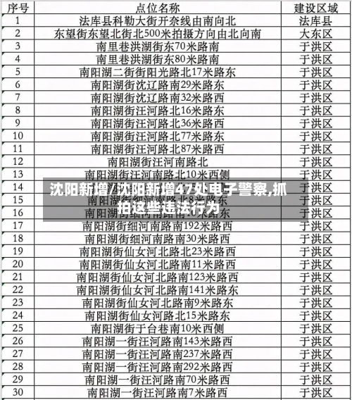 沈阳新增/沈阳新增47处电子警察,抓拍这些违法行为