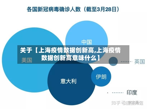 关于【上海疫情数据创新高,上海疫情数据创新高意味什么】-第3张图片