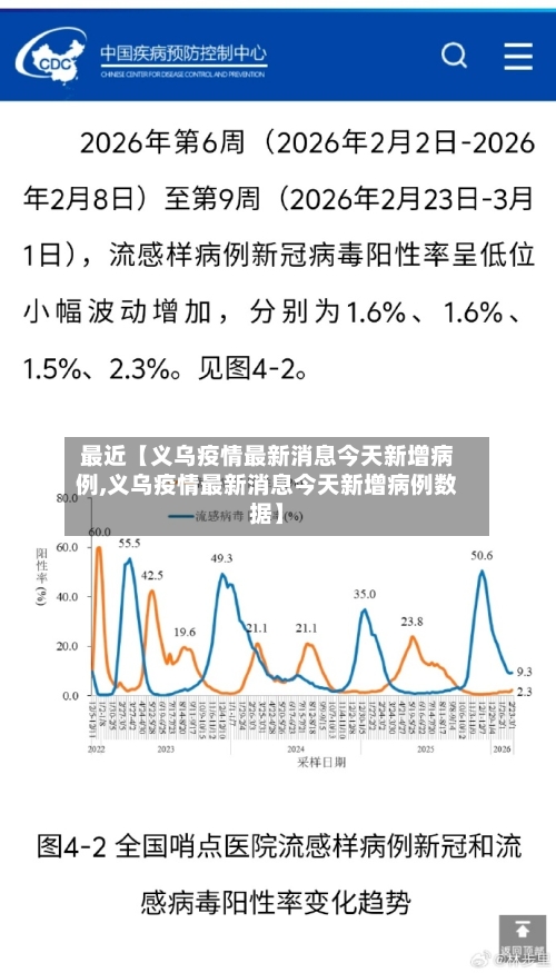 最近【义乌疫情最新消息今天新增病例,义乌疫情最新消息今天新增病例数据】