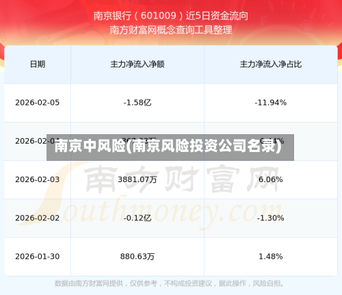 南京中风险(南京风险投资公司名录)