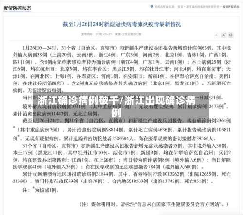 浙江确诊病例破千/浙江出现确诊病例-第2张图片