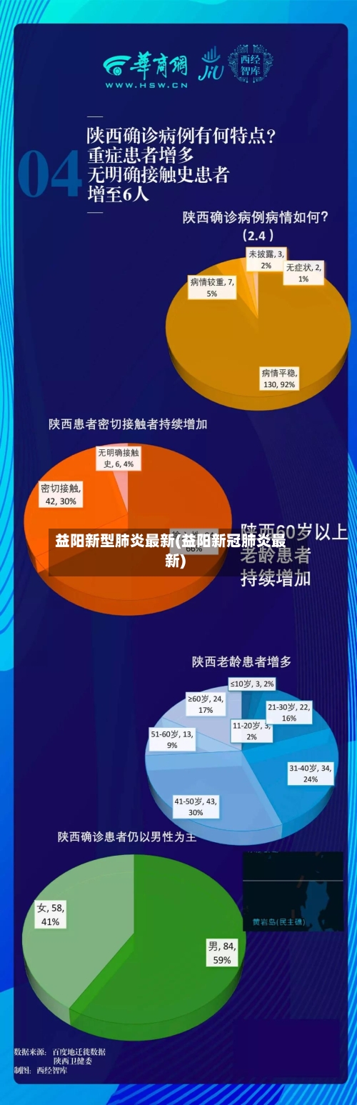 益阳新型肺炎最新(益阳新冠肺炎最新)
