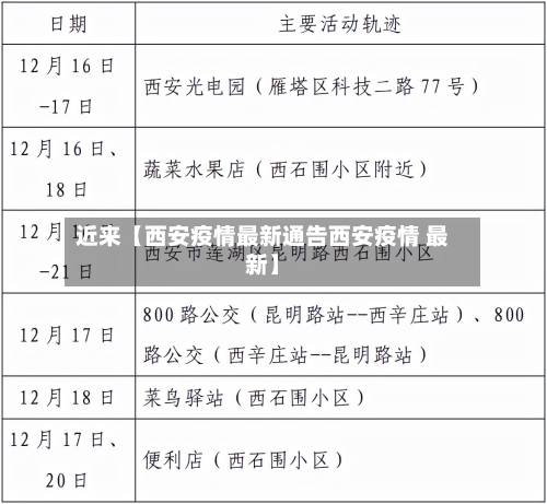 近来【西安疫情最新通告西安疫情 最新】