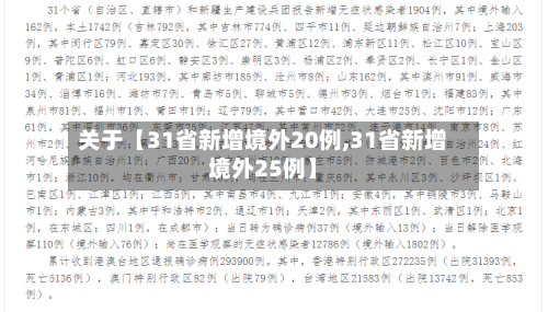 关于【31省新增境外20例,31省新增境外25例】