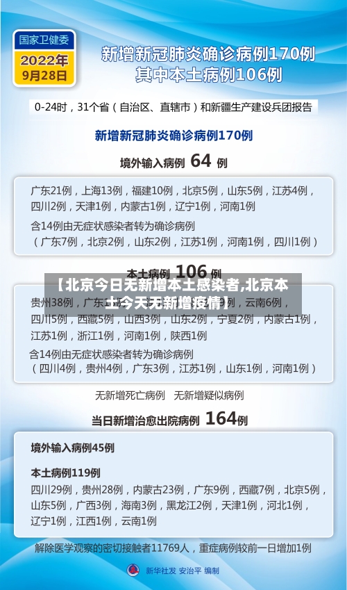 【北京今日无新增本土感染者,北京本土今天无新增疫情】