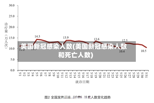 美国新冠感染人数(美国新冠感染人数和死亡人数)-第2张图片