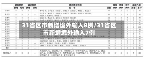 31省区市新增境外输入8例/31省区市新增境外输入7例