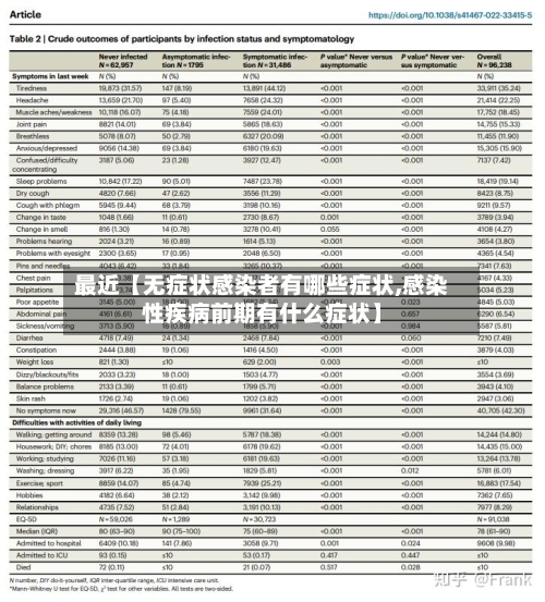 最近【无症状感染者有哪些症状,感染性疾病前期有什么症状】-第2张图片