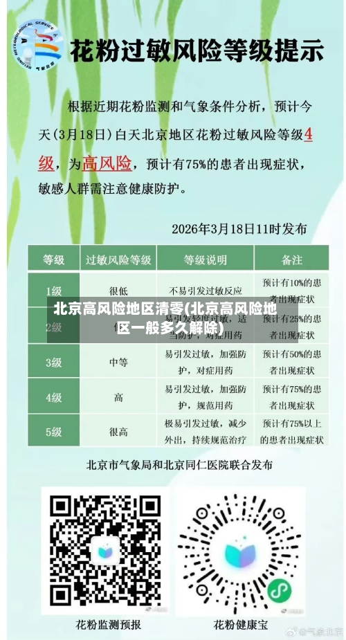 北京高风险地区清零(北京高风险地区一般多久解除)