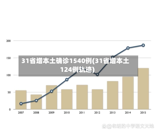 31省增本土确诊1540例(31省增本土124例轨迹)