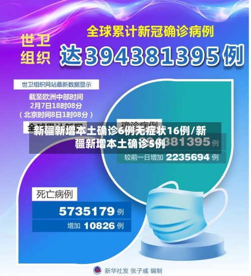 新疆新增本土确诊6例无症状16例/新疆新增本土确诊5例