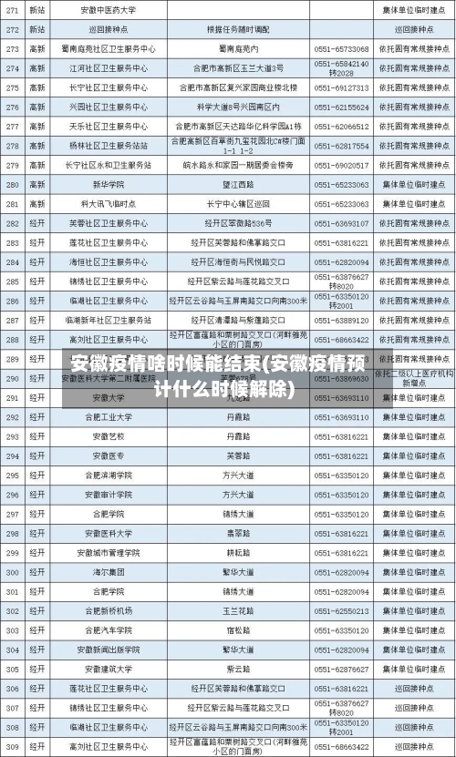 安徽疫情啥时候能结束(安徽疫情预计什么时候解除)
