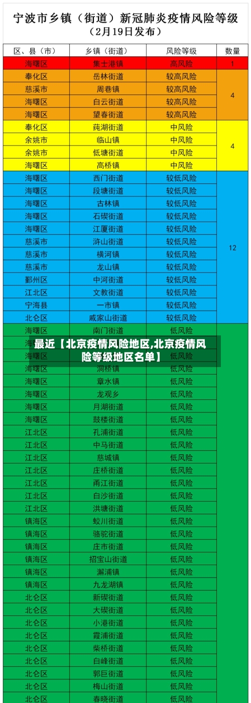 最近【北京疫情风险地区,北京疫情风险等级地区名单】-第3张图片