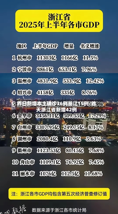 昨日新增本土确诊36例浙江15例/昨天浙江省新增42例-第2张图片
