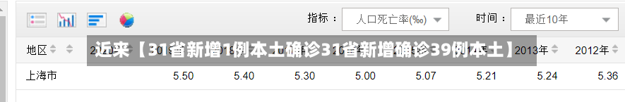 近来【31省新增1例本土确诊31省新增确诊39例本土】-第2张图片
