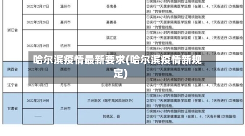 哈尔滨疫情最新要求(哈尔滨疫情新规定)