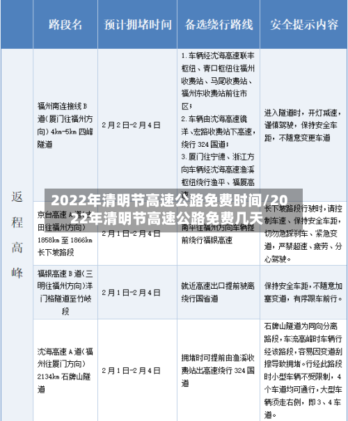 2022年清明节高速公路免费时间/2022年清明节高速公路免费几天-第2张图片