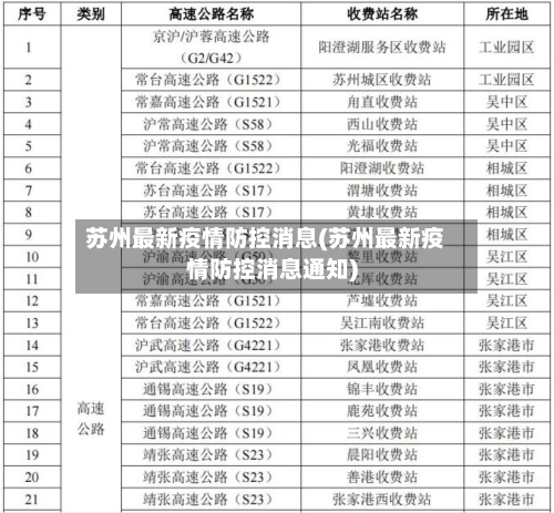 苏州最新疫情防控消息(苏州最新疫情防控消息通知)-第3张图片