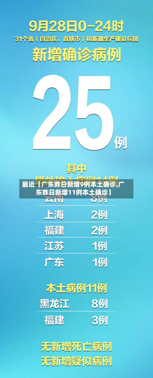 最近【广东昨日新增9例本土确诊,广东昨日新增11例本土确诊】-第2张图片