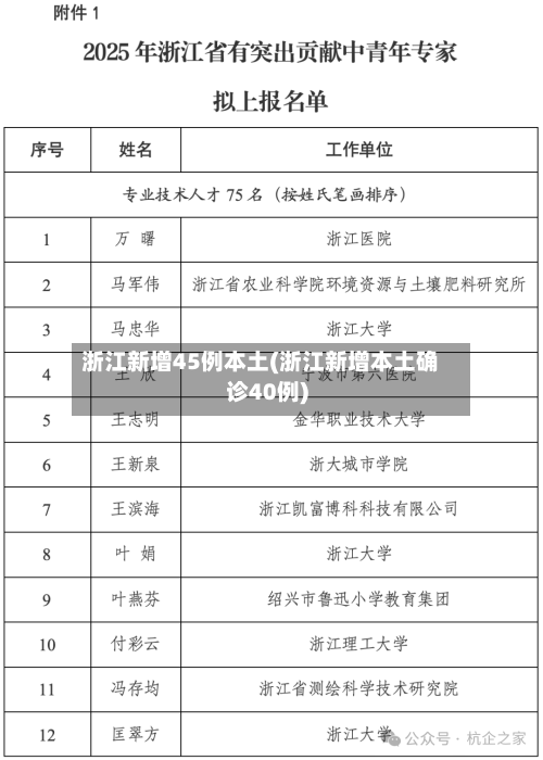 浙江新增45例本土(浙江新增本土确诊40例)-第3张图片