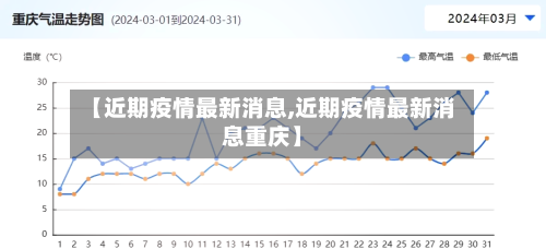 【近期疫情最新消息,近期疫情最新消息重庆】
