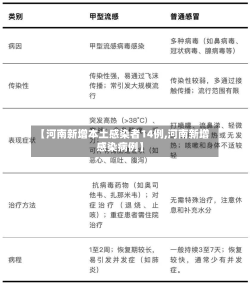 【河南新增本土感染者14例,河南新增感染病例】