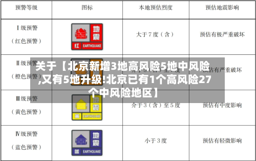 关于【北京新增3地高风险5地中风险,又有5地升级!北京已有1个高风险27个中风险地区】-第2张图片