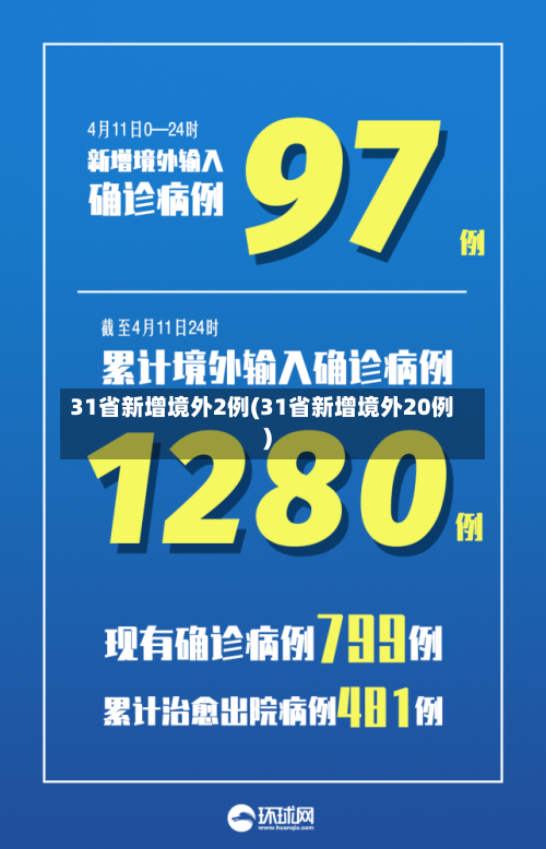 31省新增境外2例(31省新增境外20例)-第2张图片