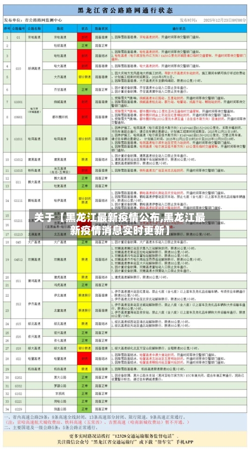 关于【黑龙江最新疫情公布,黑龙江最新疫情消息实时更新】-第3张图片
