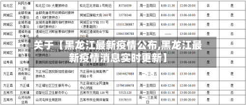 关于【黑龙江最新疫情公布,黑龙江最新疫情消息实时更新】