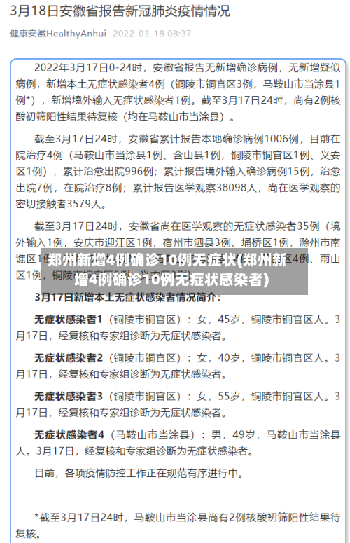 郑州新增4例确诊10例无症状(郑州新增4例确诊10例无症状感染者)-第2张图片